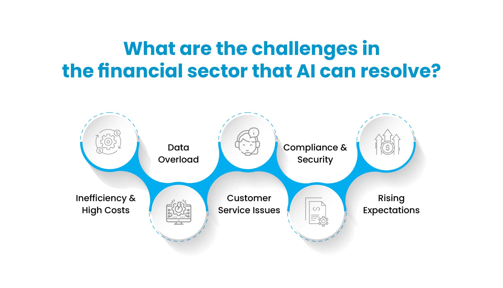 Digital Financial Service Challenges That AI Can Resolve