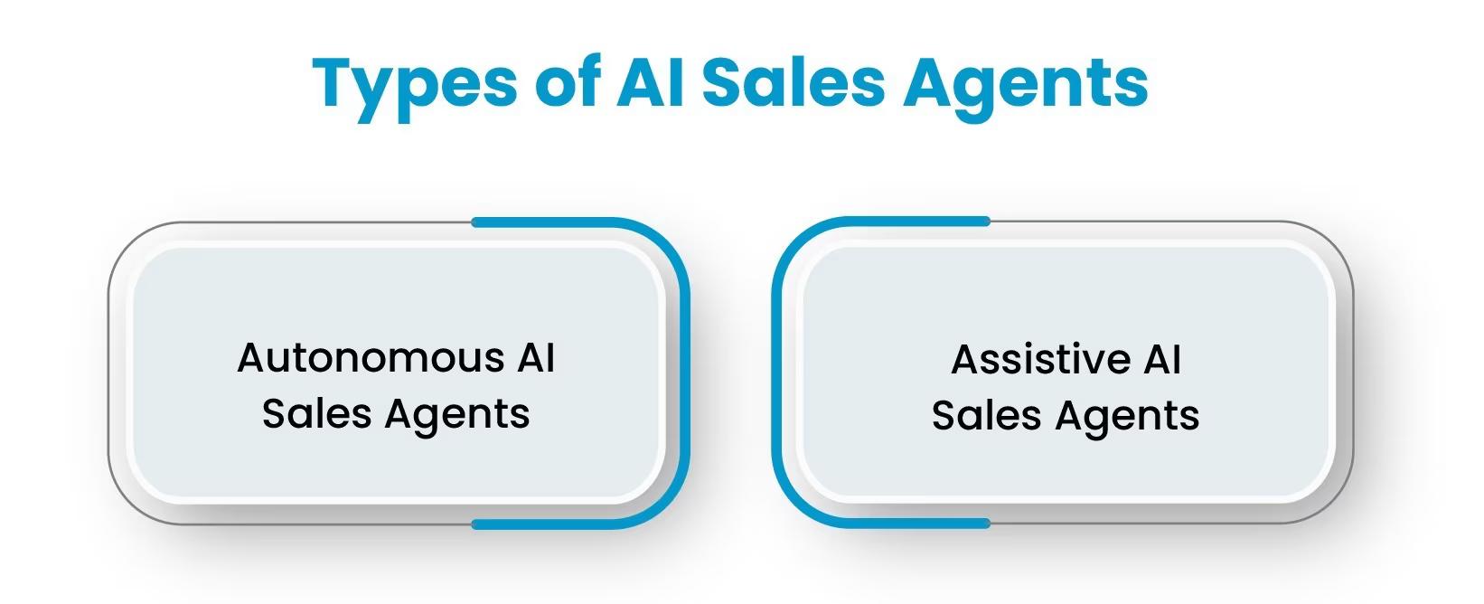 Types Of AI Sales Agents