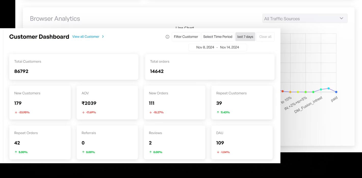 TechMonk's Customer Dashboard