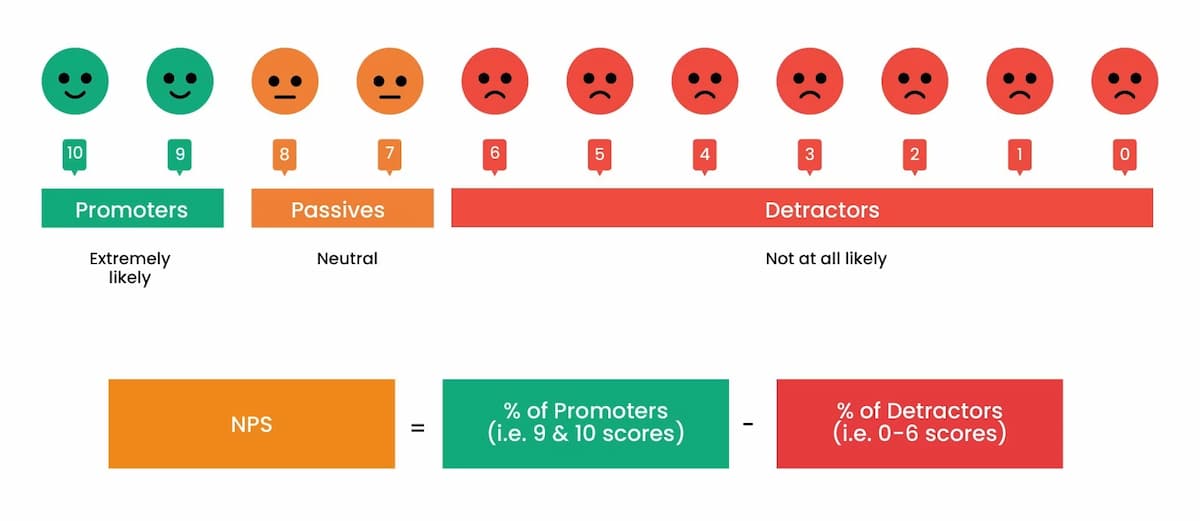 Net Promoter Score