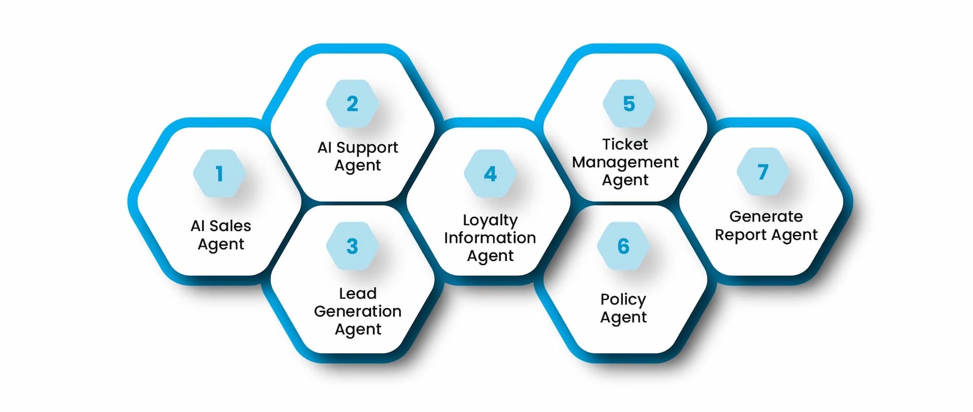 Examples of AI Agents In E-commerce