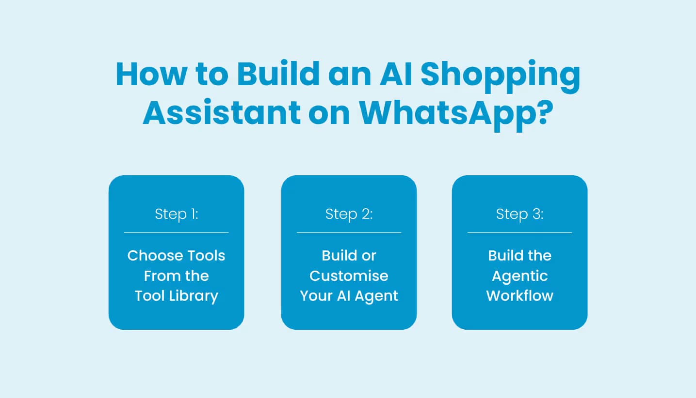 3 Steps to Build an AI Shopping Assistant on WhatsApp