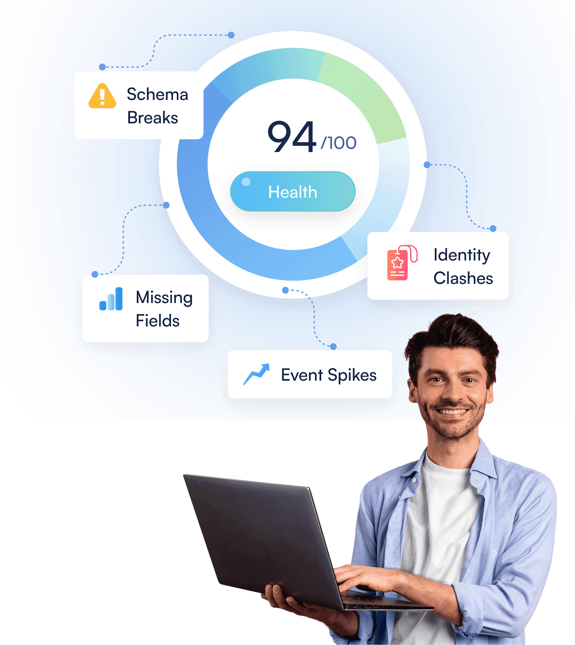 Data quality AI Agent watchdog