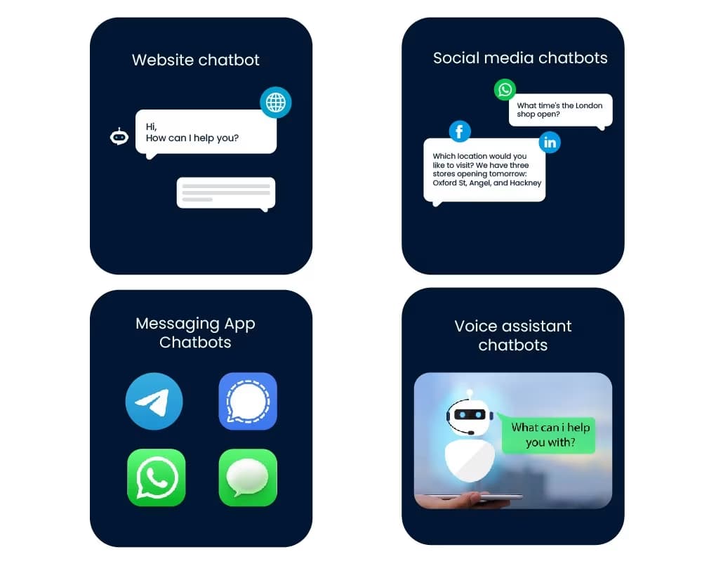 Types of E-commerce Chatbots