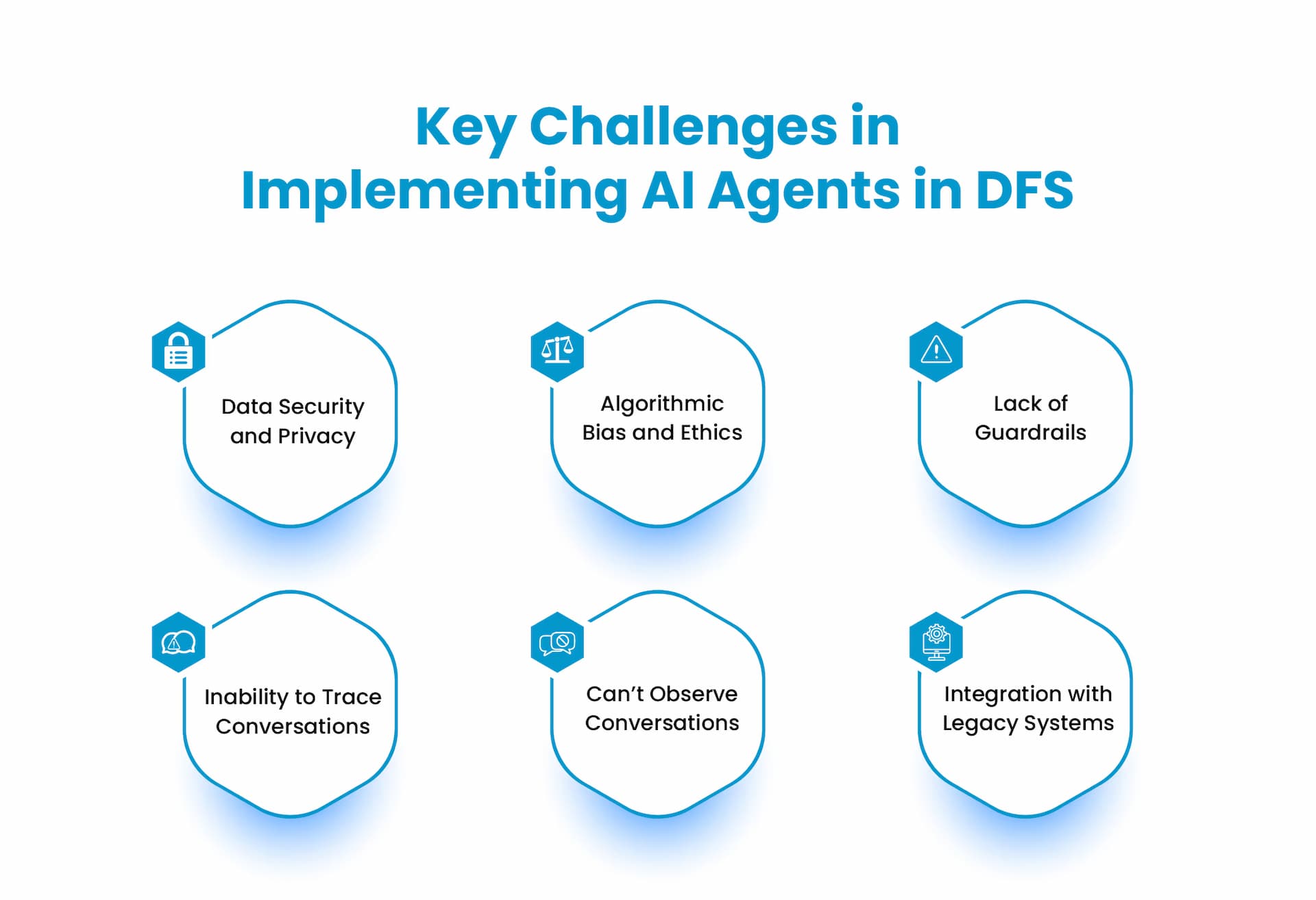 Key Challenges in Implementing AI Agents in DFS