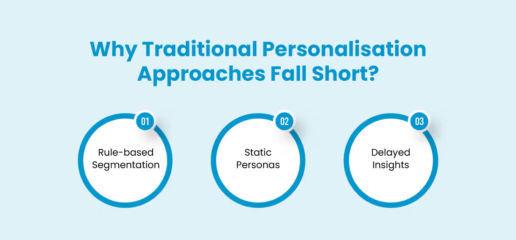 Why Traditional Personalisation Approaches Fall Short