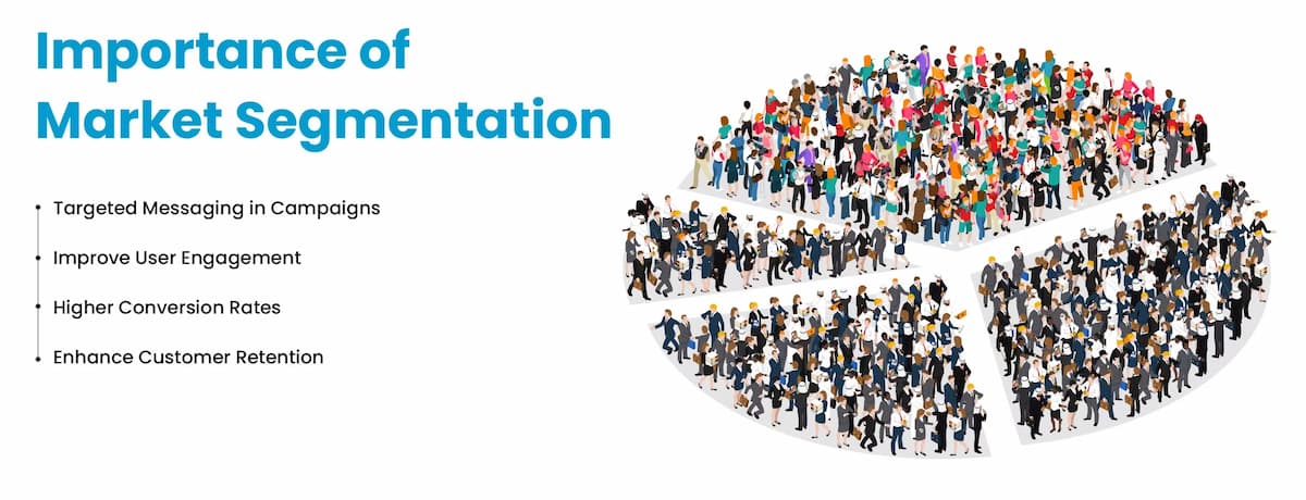 Importance of Market Segmentation