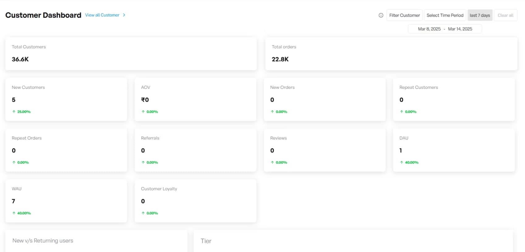 Techmonk's Customer data Platform