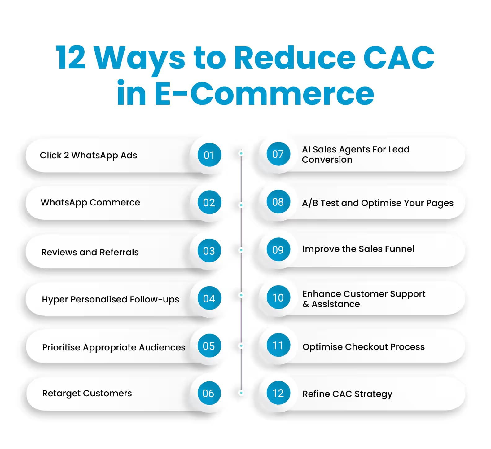 How to reduce CAC