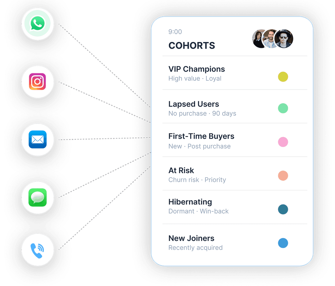 Multichannel Delivery