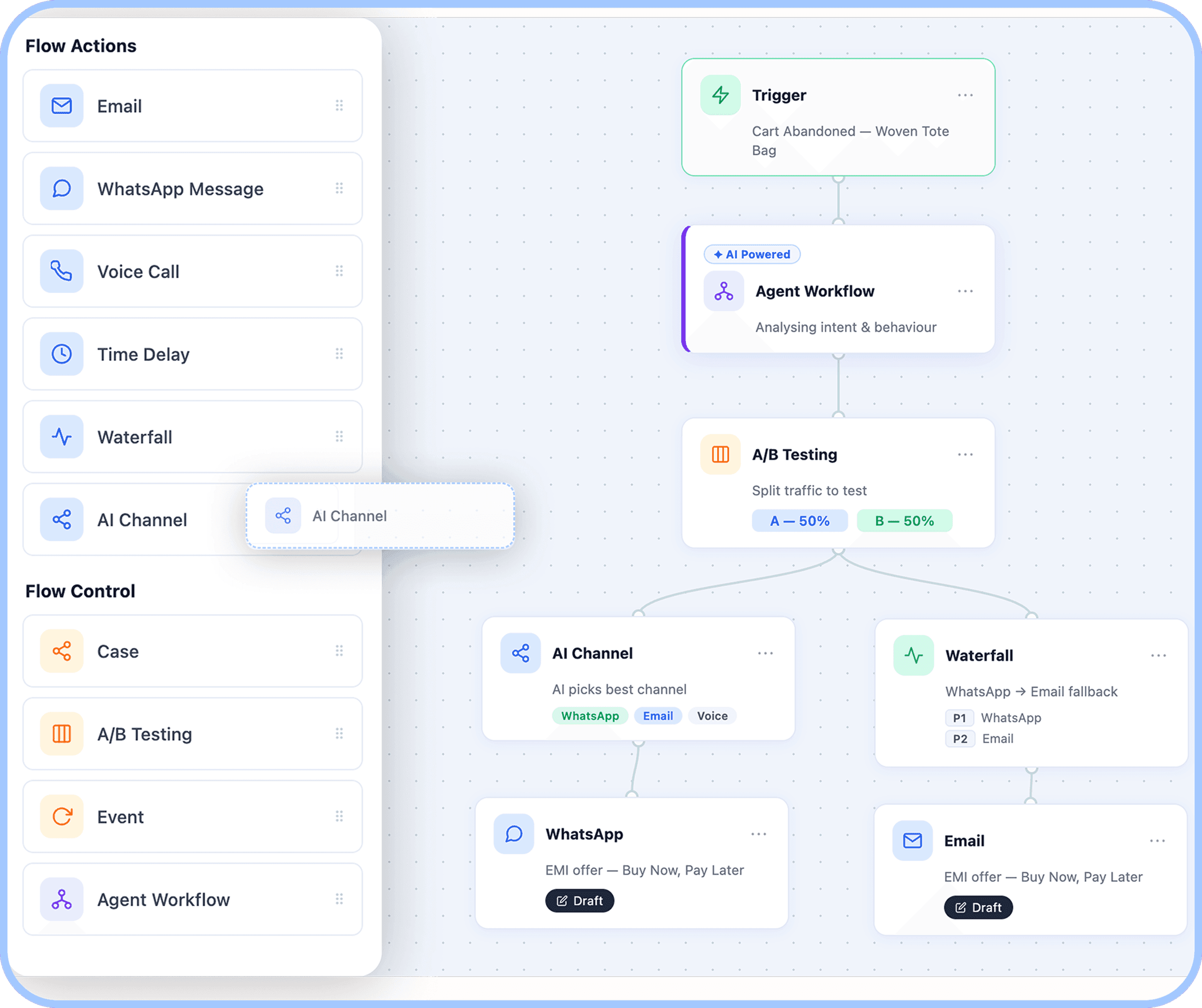 Build agentic journeys with ease